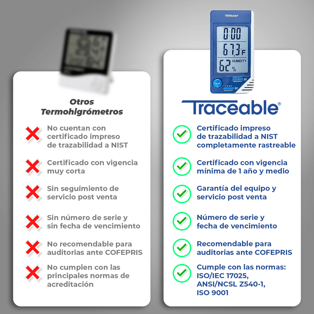 HIGRÓMETRO CON TERMÓMETRO (TERMOHIGRÓMETRO) DIGITAL CON CERTIFICADO TRAZABLE A NIST TRACEABLE CC4040 - Mercalab